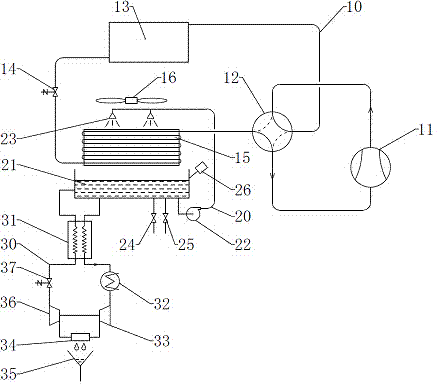 Heat pump type cold and heat source unit capable of achieving frost-free and evaporative cooling