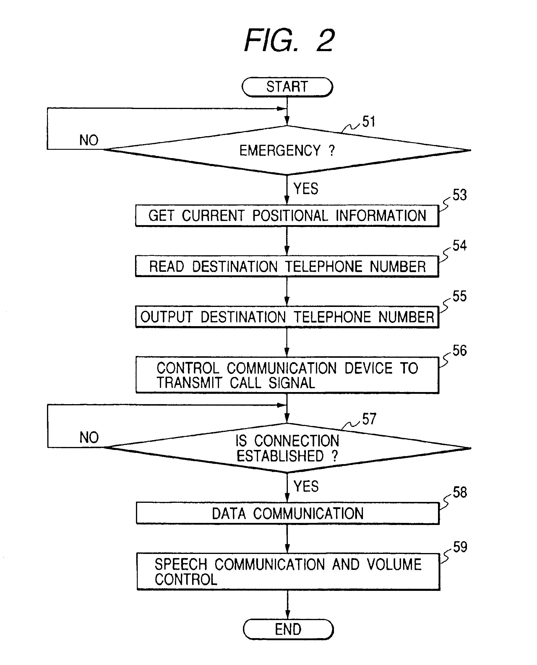 Emergency reporting system and terminal apparatus therein