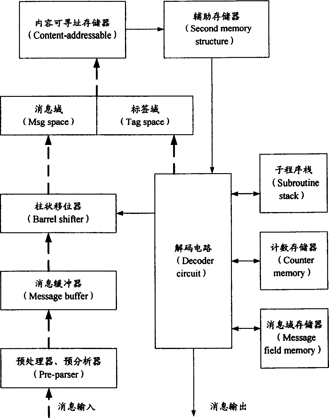 Network application information processing system and method