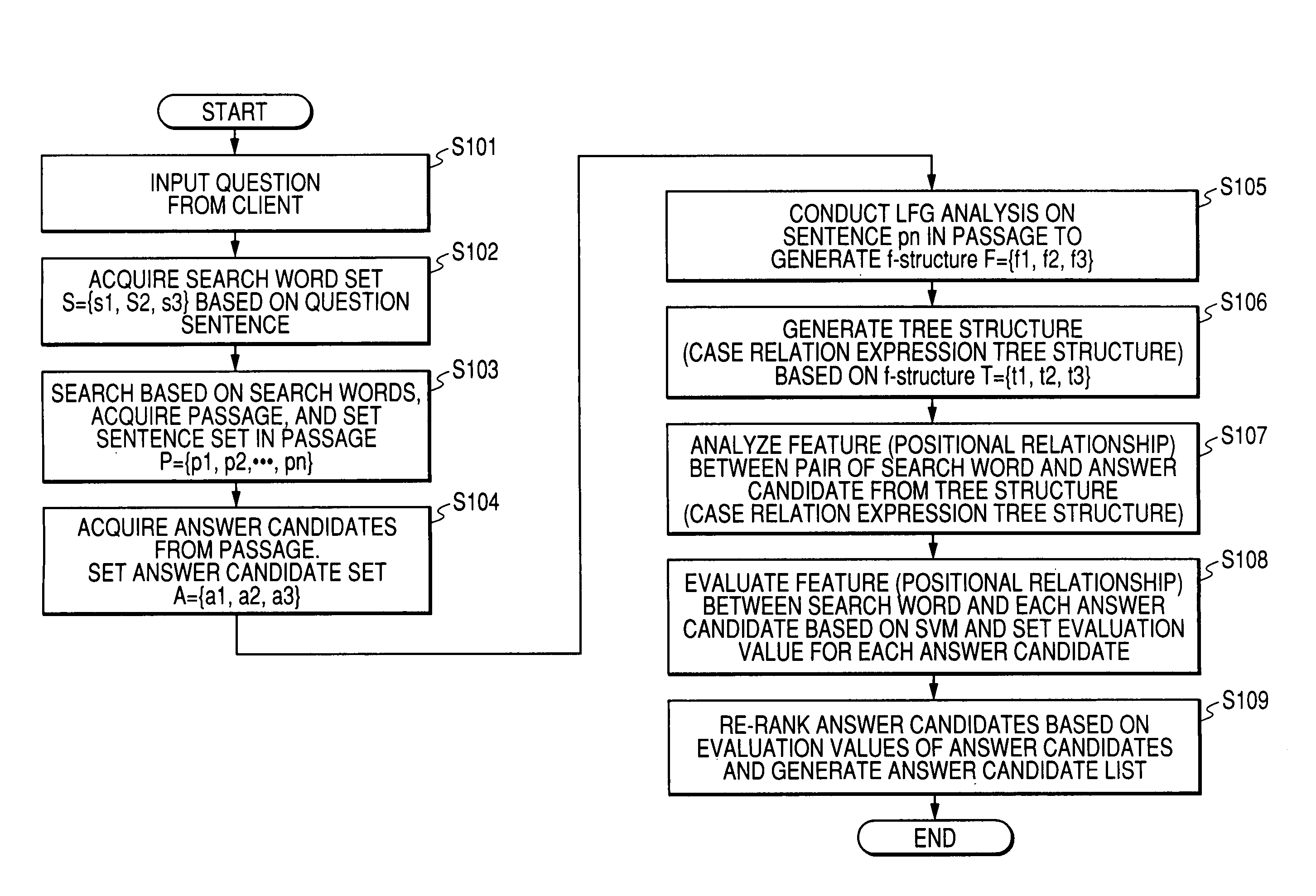 Question answering system, data search method, and computer program