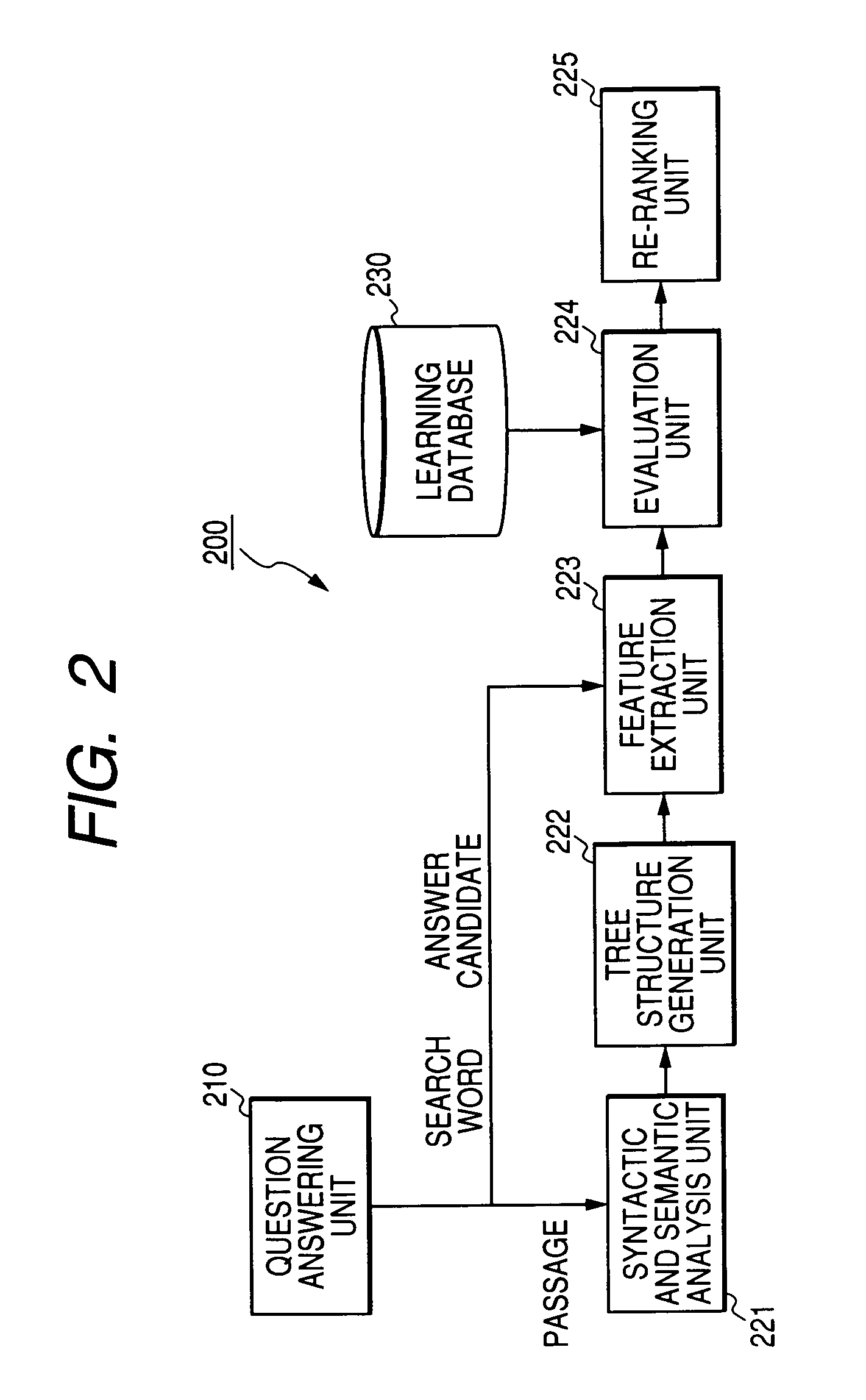 Question answering system, data search method, and computer program