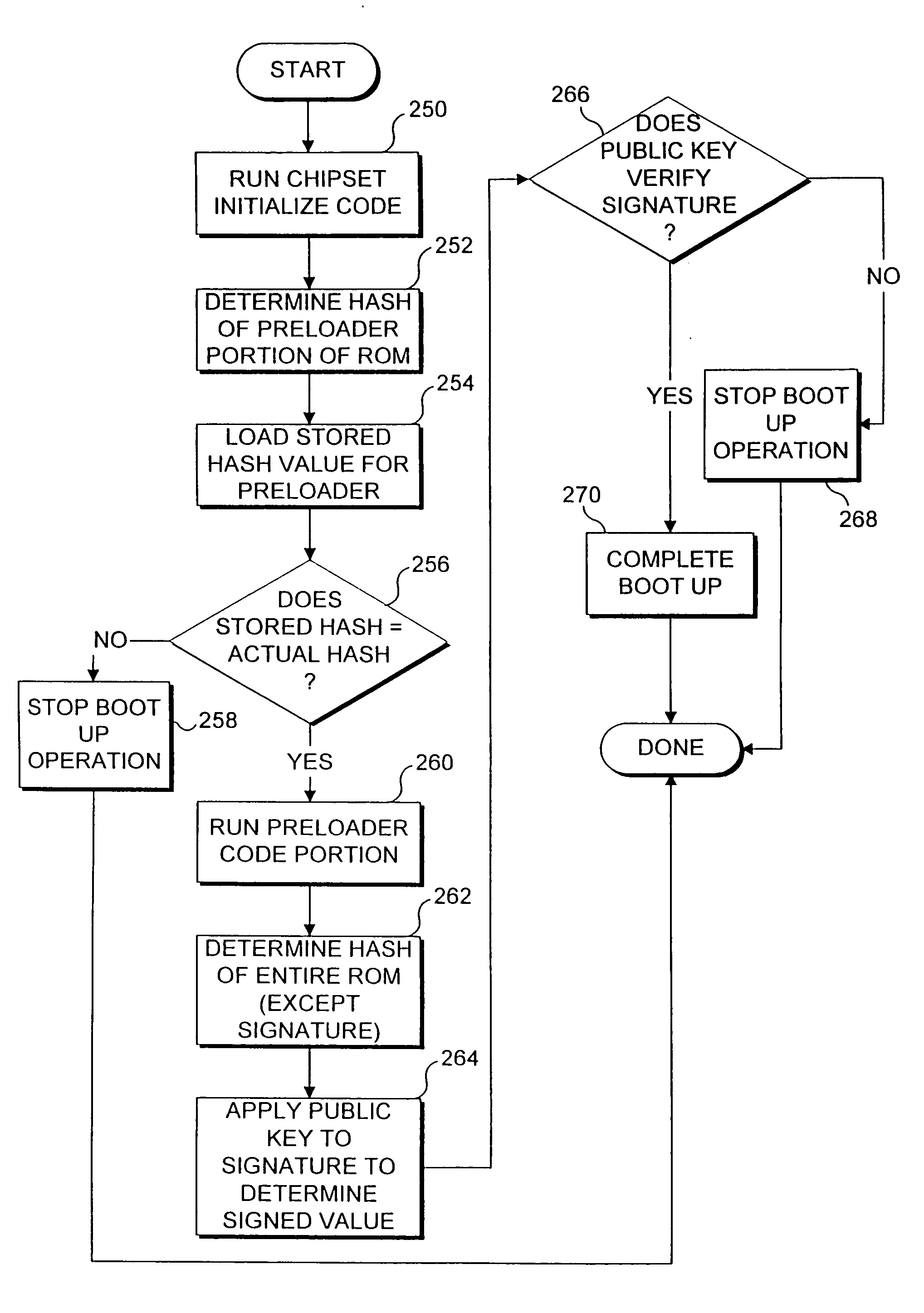 Use of hashing in a secure boot loader