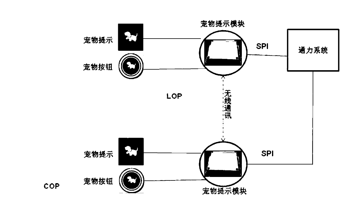 Pet button prompting method