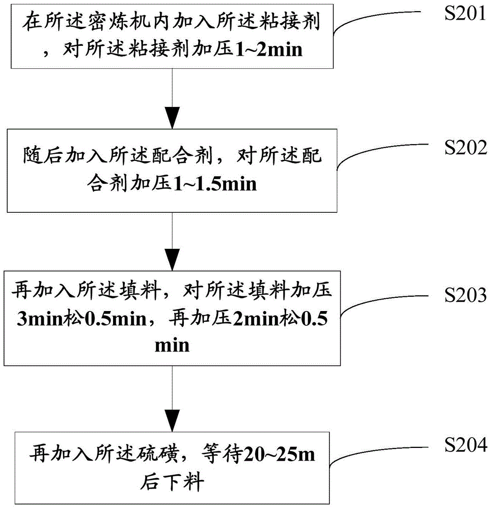 Oil-resistant paper-base friction plate and production method thereof