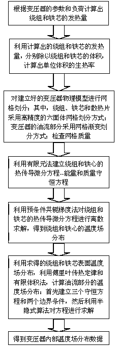 Method for accurately calculating temperature field in oil-immersed transformer