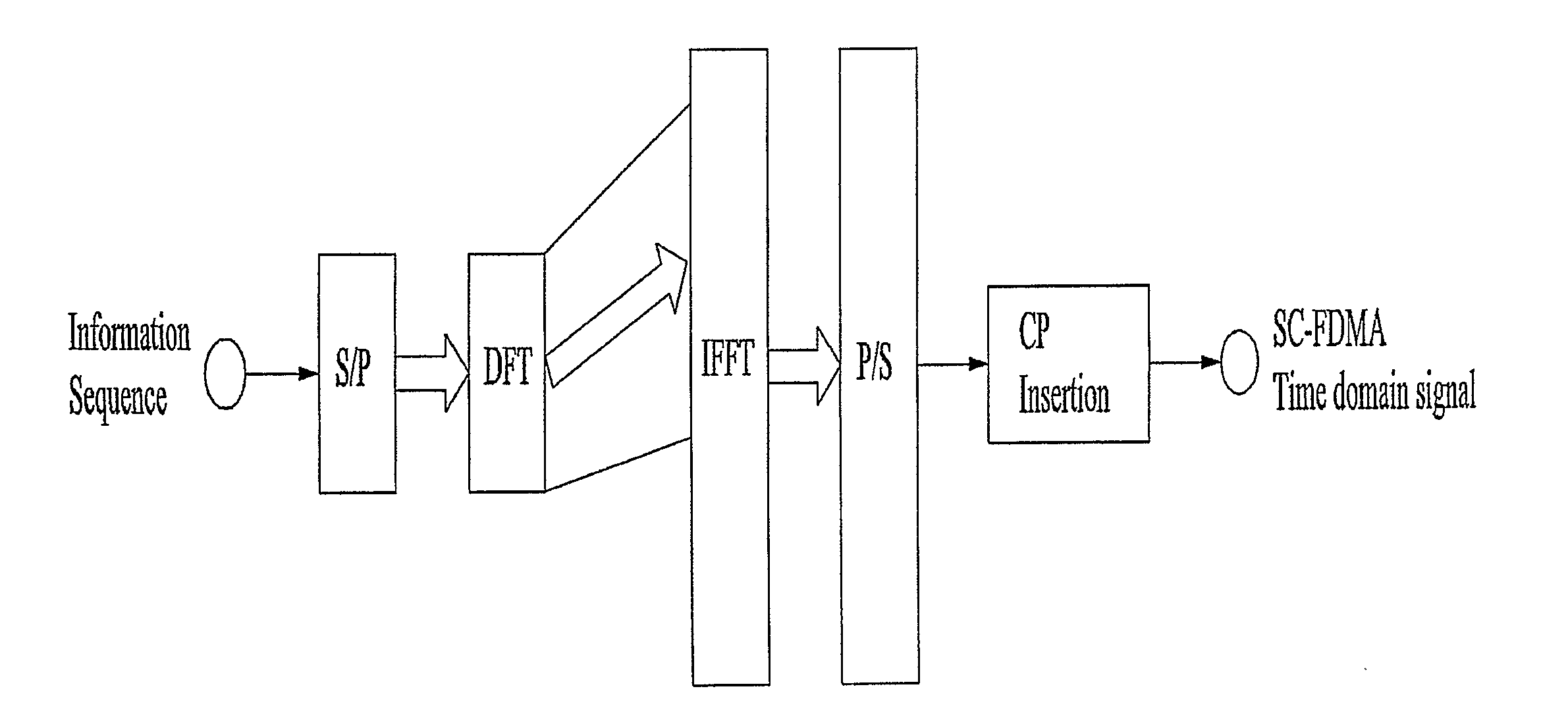 Method for transmitting uplink control information in wireless mobile communication system