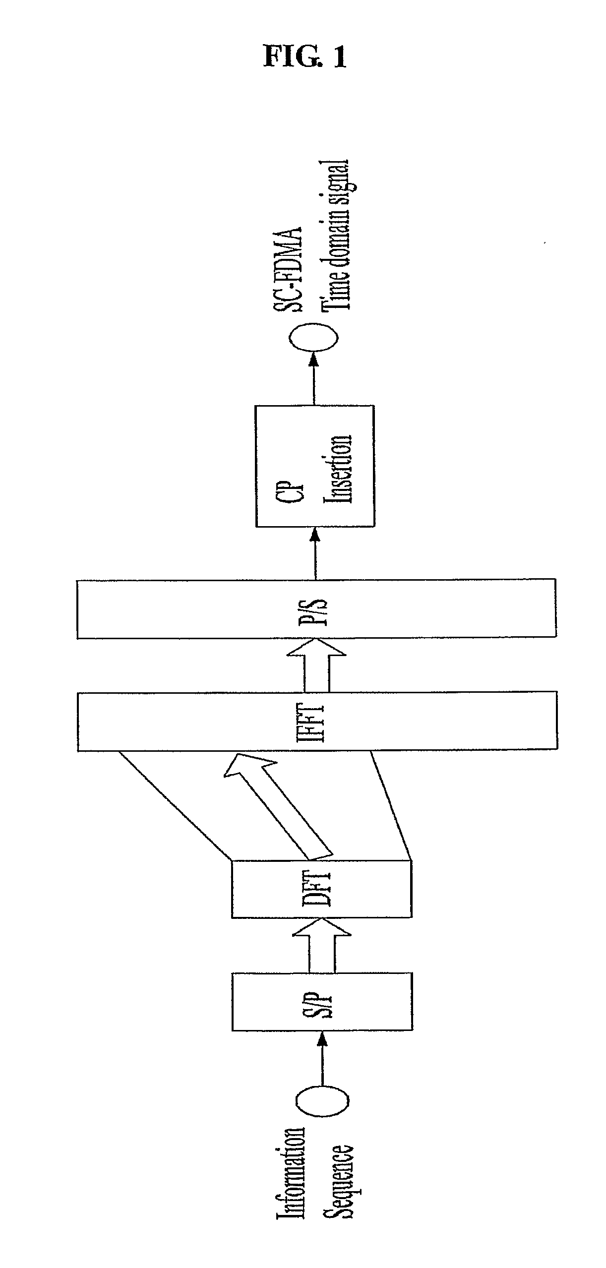 Method for transmitting uplink control information in wireless mobile communication system