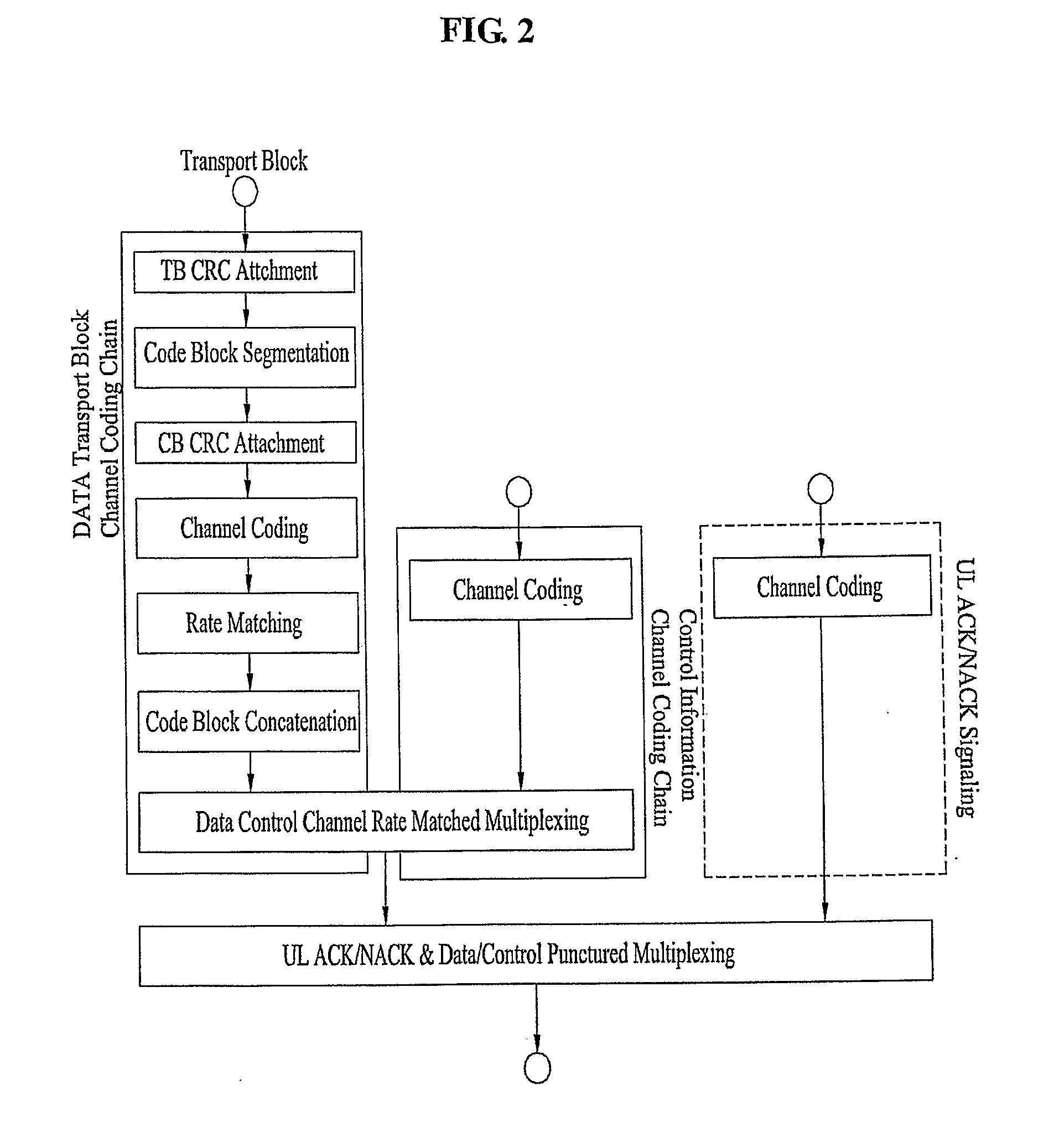 Method for transmitting uplink control information in wireless mobile communication system