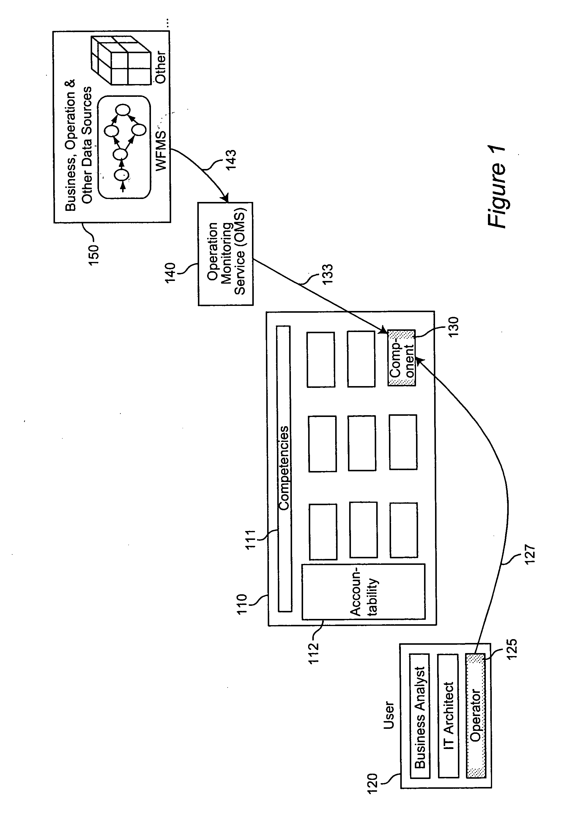 Method and system for enterprise monitoring based on a component business model