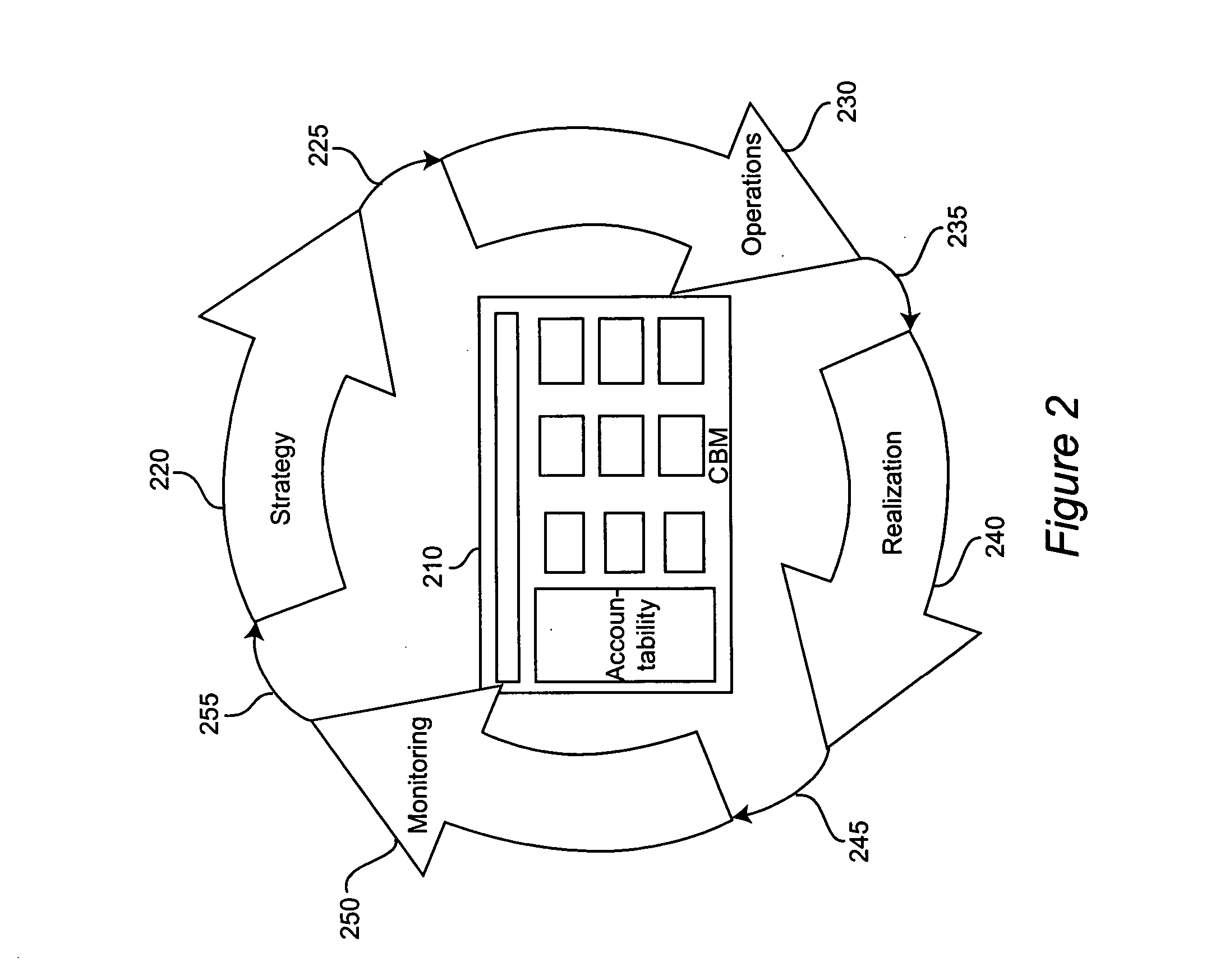 Method and system for enterprise monitoring based on a component business model