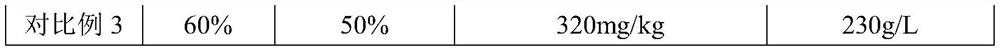 Environment-friendly anti-formaldehyde acid and alkali resistant industrial coating