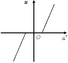 Sliding mode-based hydro turbine governing system dead zone nonlinear compensation method