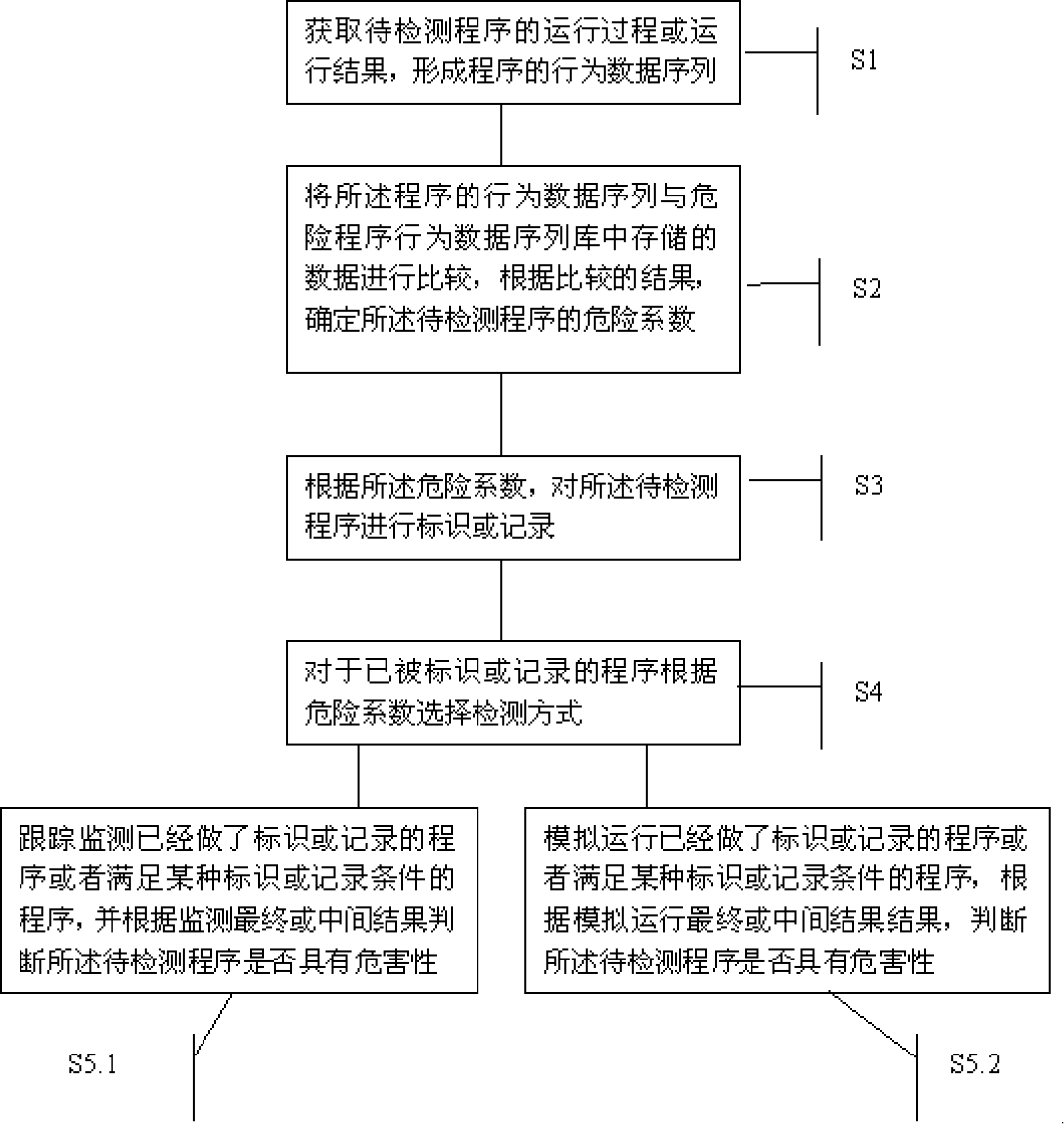 Program detection method, device and program analyzing method