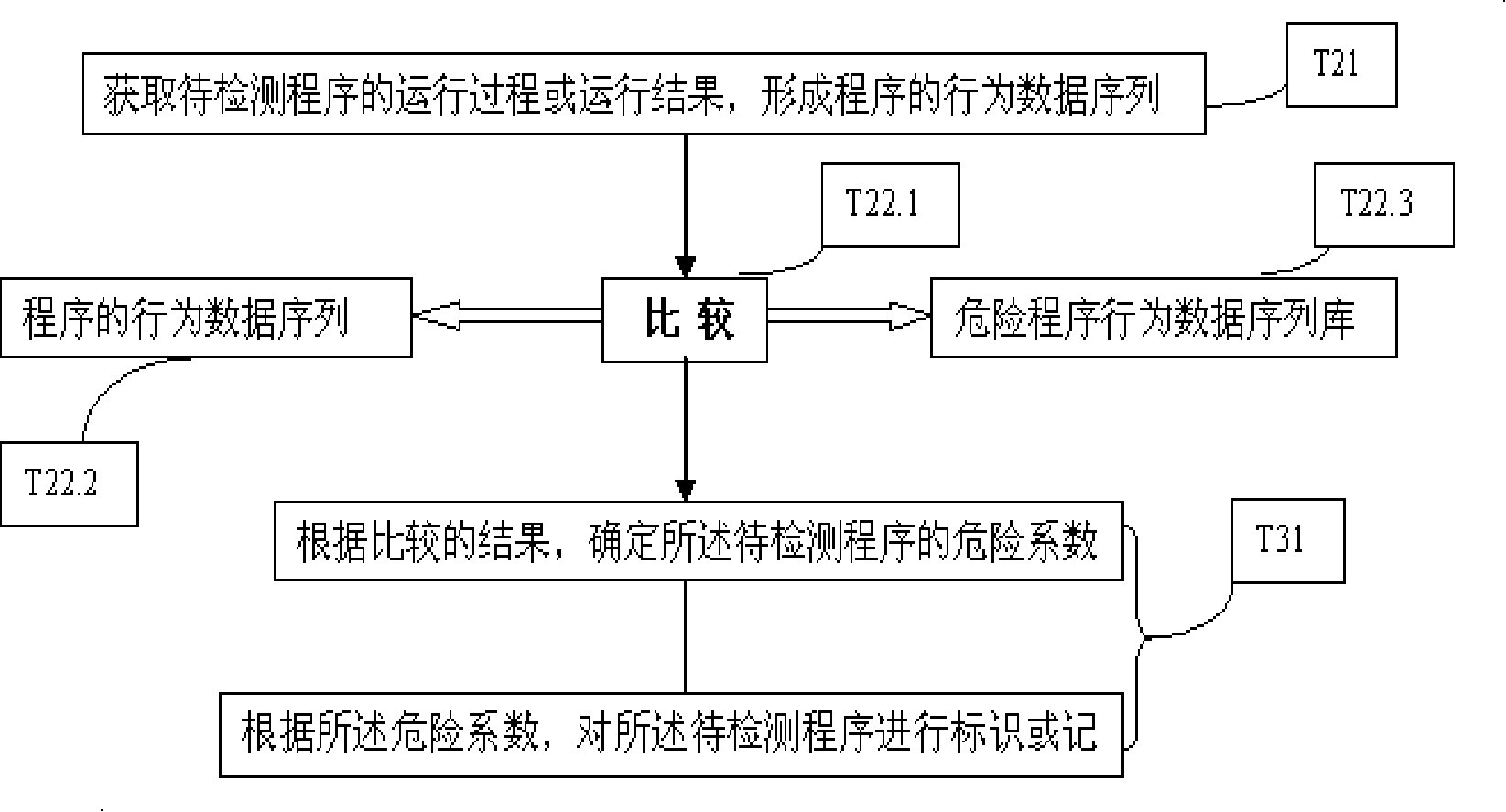 Program detection method, device and program analyzing method