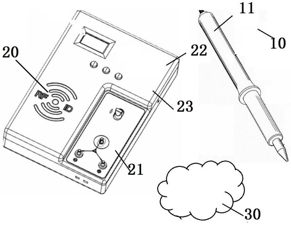 A temperature management system and method for an electric soldering iron combined with the Internet of Things