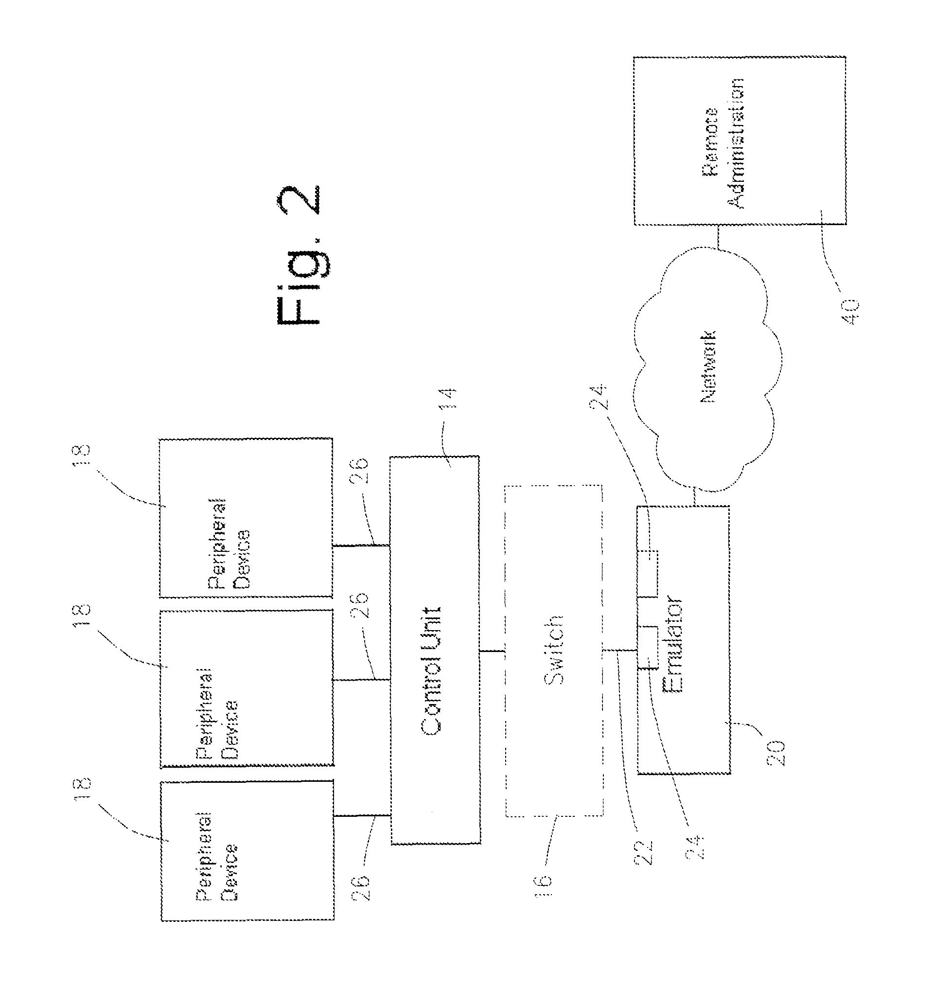 Remotely controlled channel emulator for testing of mainframe peripherals