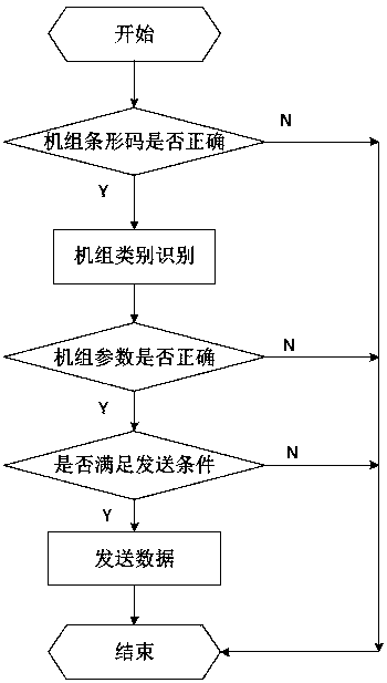 Data communication method and device for devices capable of reducing transmission burden