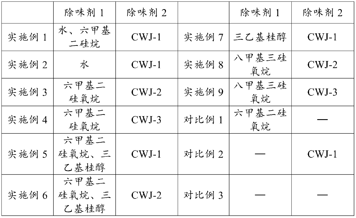 Low-odor scratch-resistant polypropylene composite material and preparation method thereof