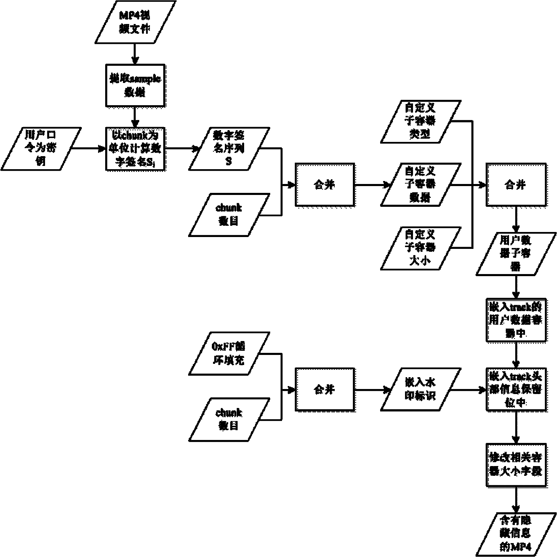 MP4 file encapsulation format-based video authentication watermark embedding and extraction method