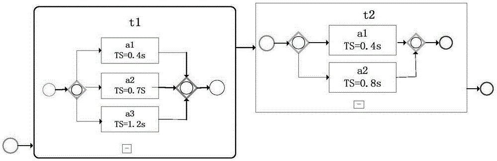 ESB (Enterprise Service Bus) framework based resource perception adaptive system