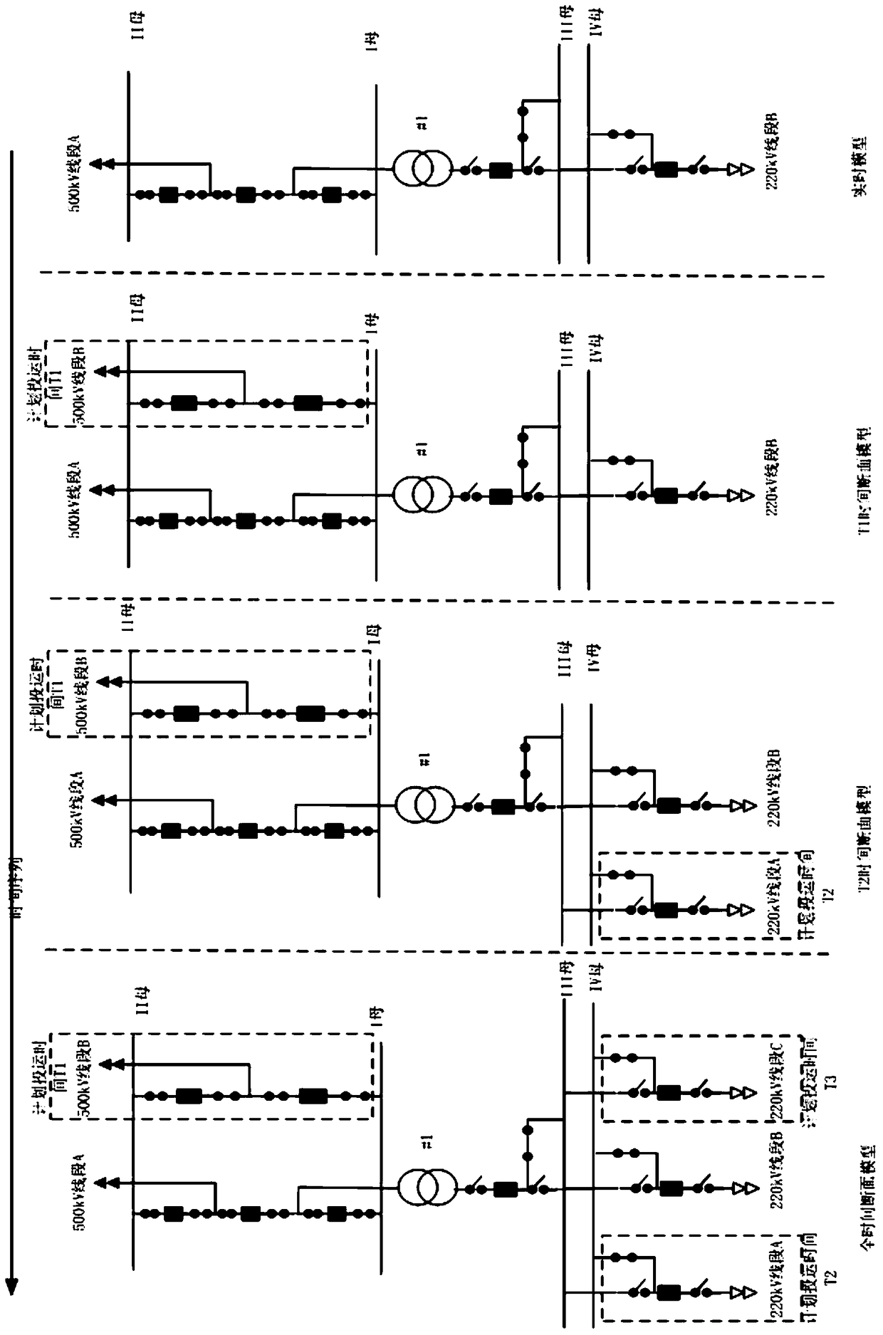 A time-series-based unified modeling method for regulation and control of the whole business