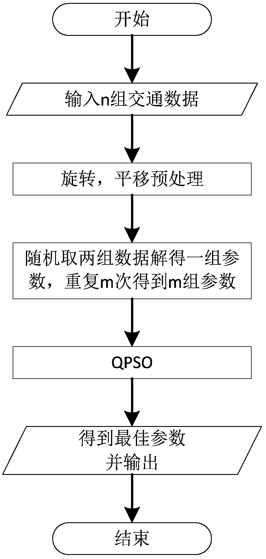 Road traffic capacity evaluation method based on cusp-catastrophe and quantum-behaved particle swarm optimization