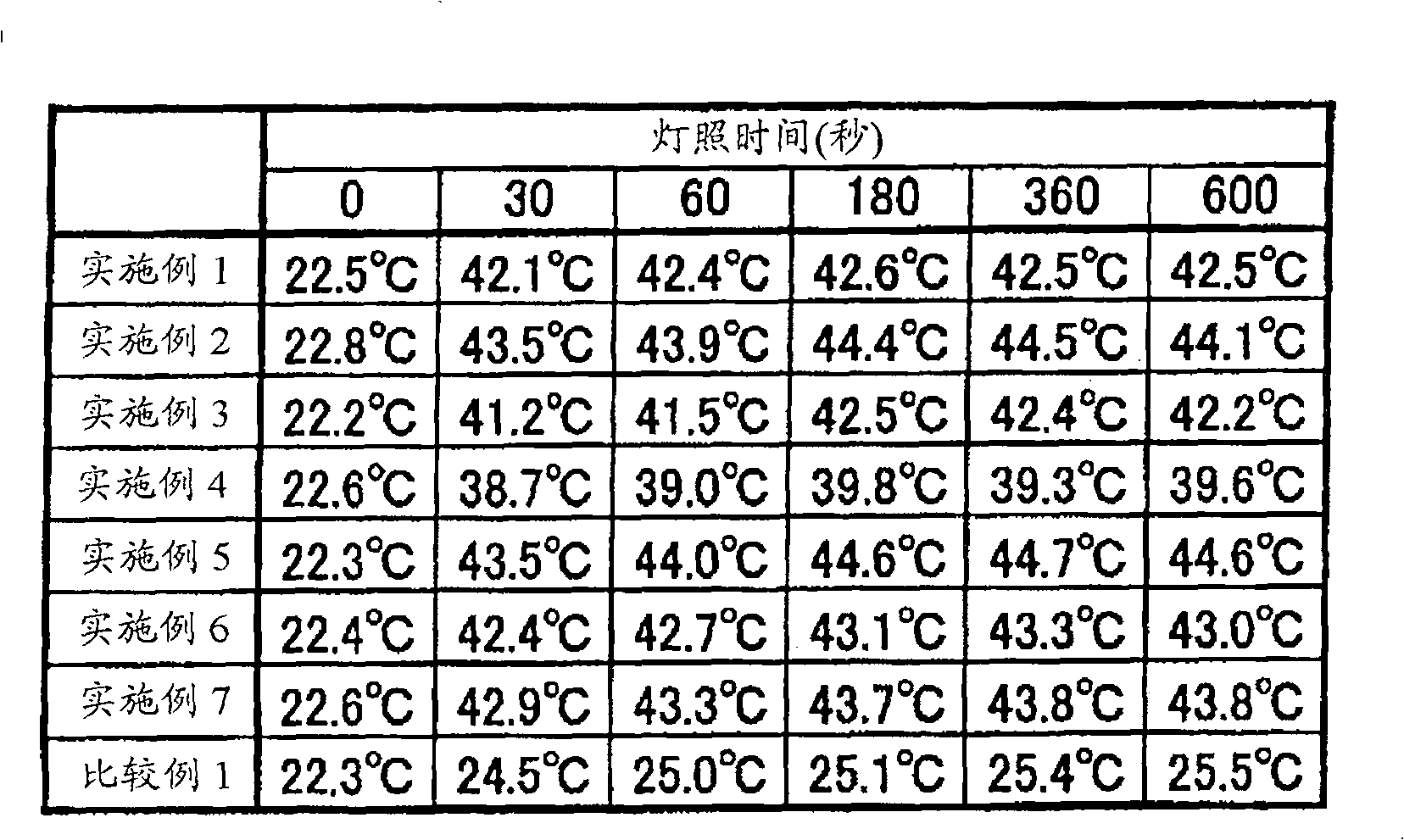 Fiber containing boride microparticle and textile product therefrom