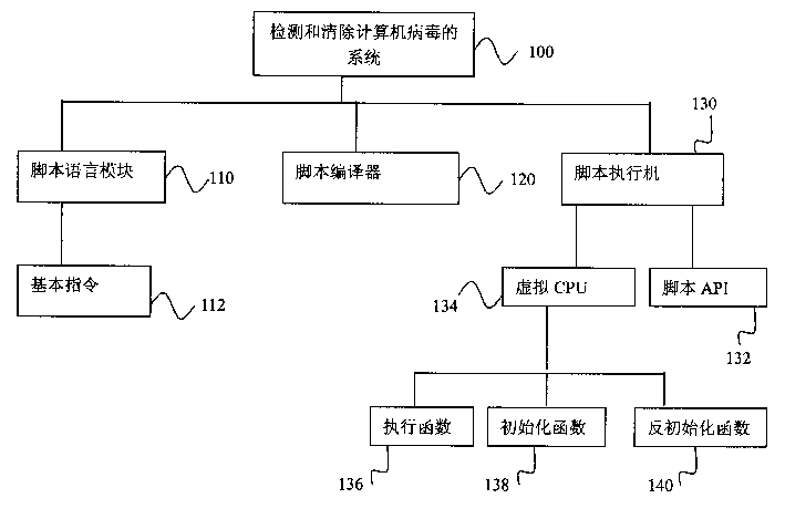 System for detecting and removing computer virus and its method