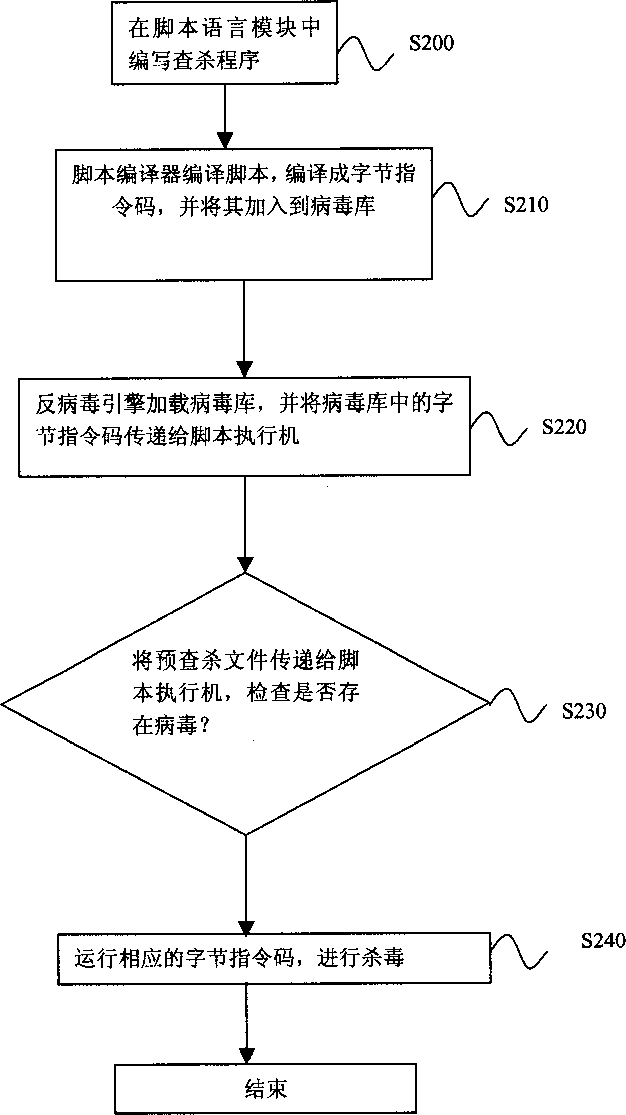 System for detecting and removing computer virus and its method