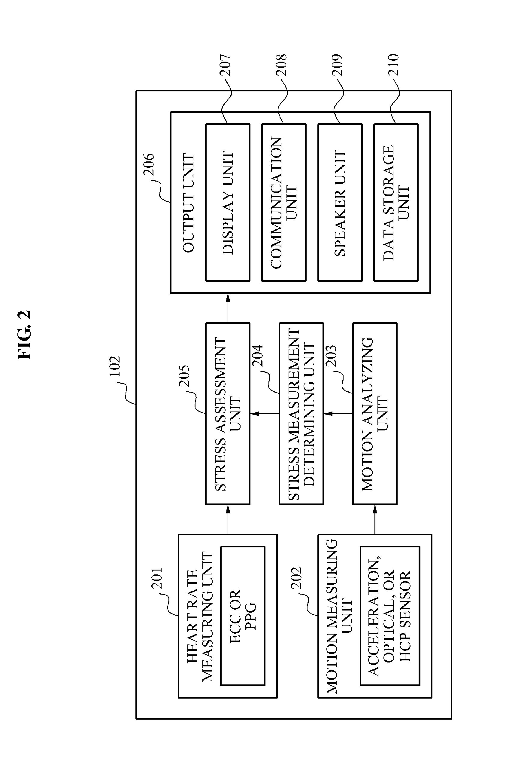 Apparatus and method for measuring stress based on behavior of a user