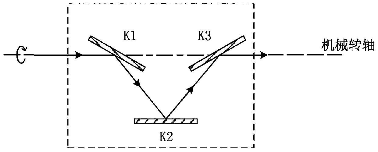 K-mirror optical system adjustment method