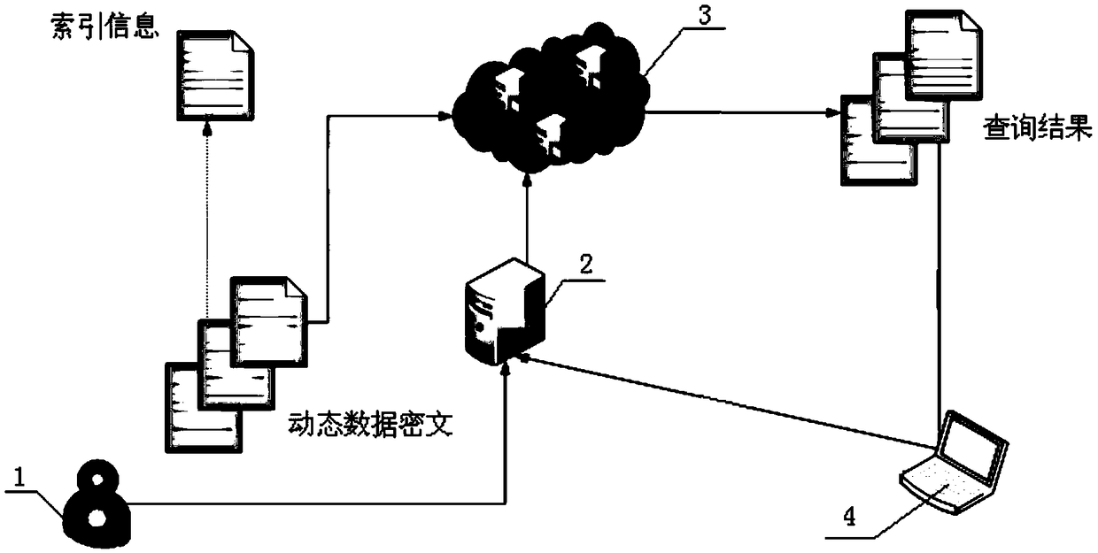 Dynamic data sharing method, terminal device and agent server