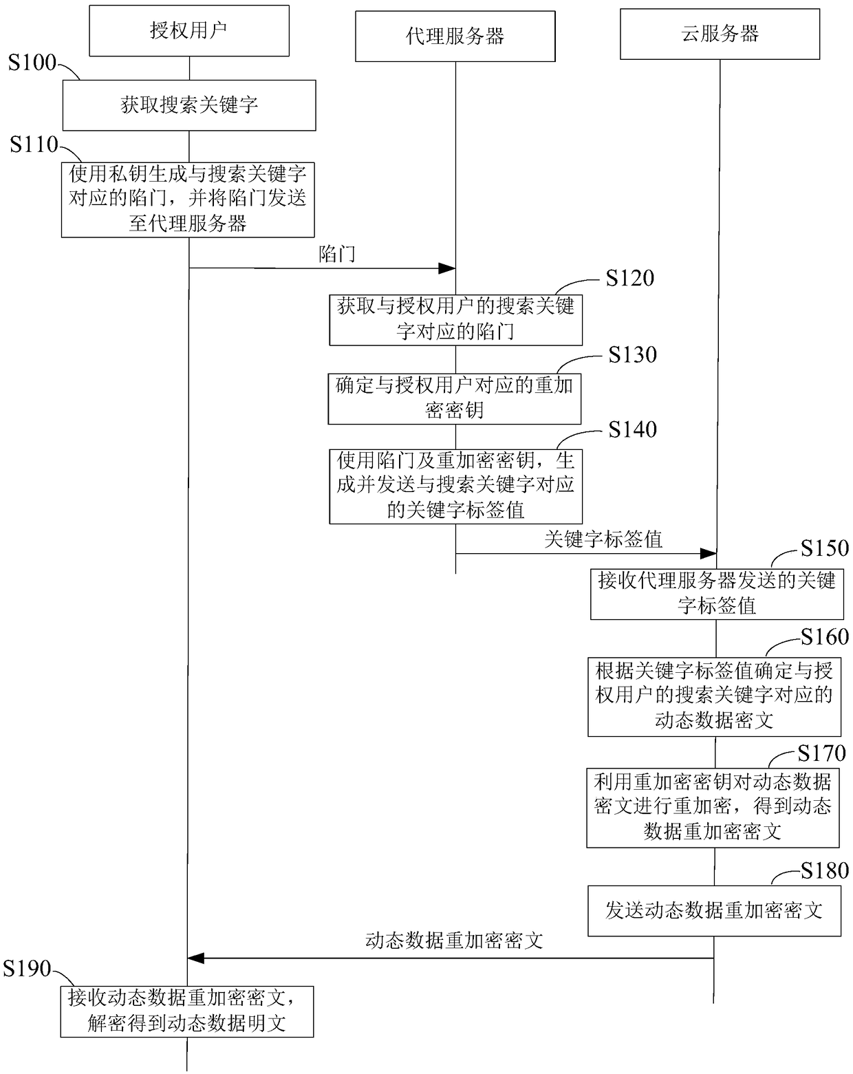 Dynamic data sharing method, terminal device and agent server