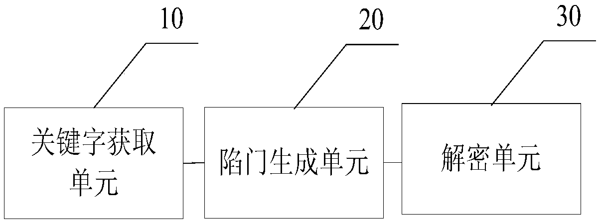 Dynamic data sharing method, terminal device and agent server