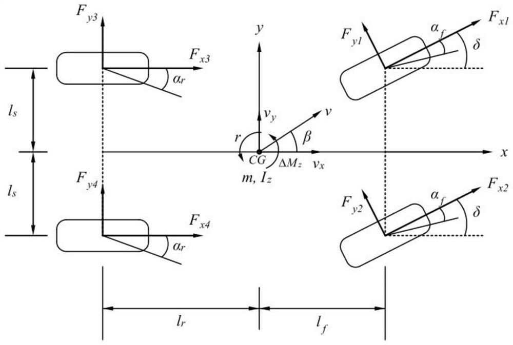 A method for lateral stability control of four-wheel drive vehicles based on time-varying speed