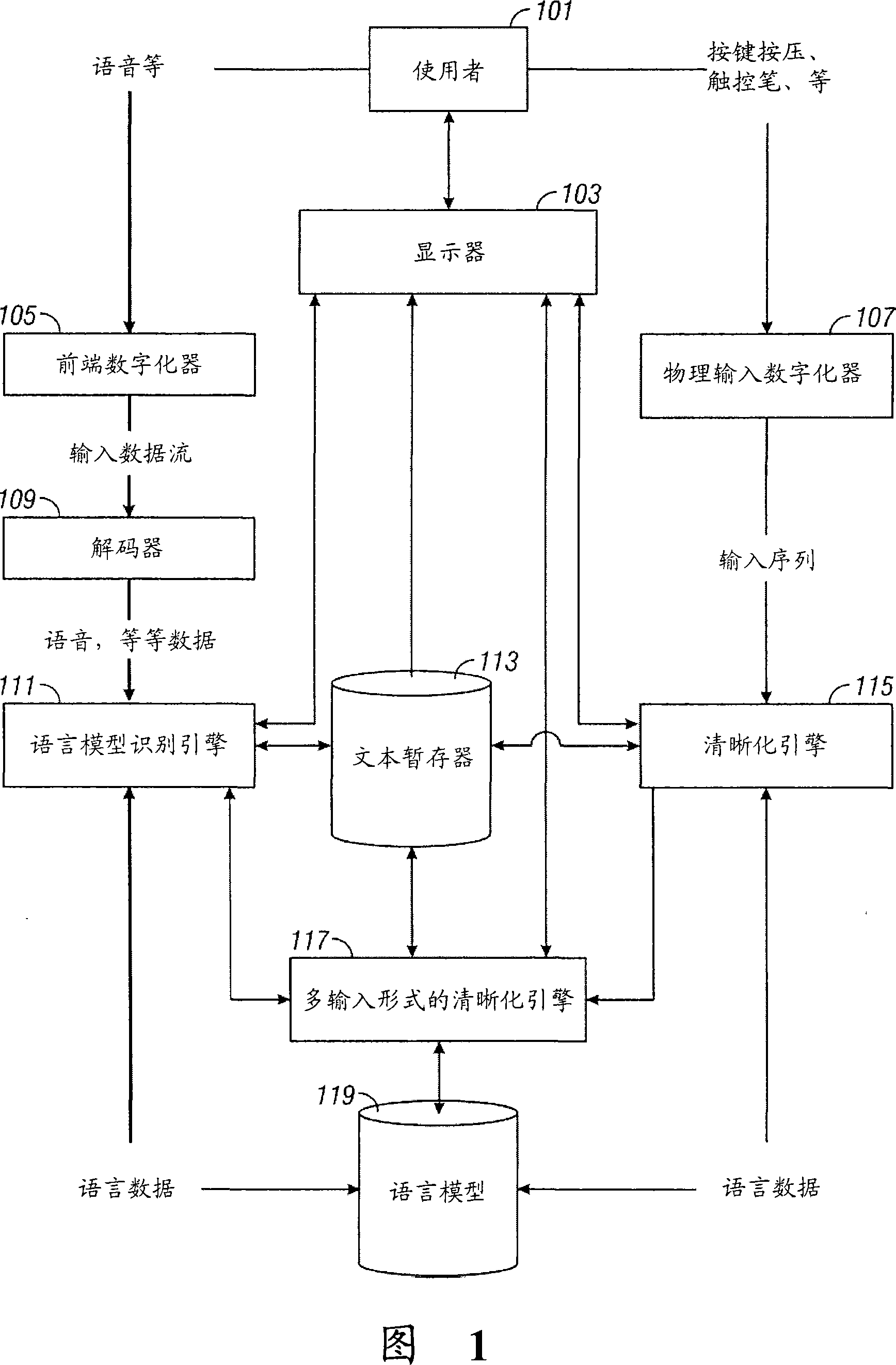 Multimodal disambiguation of speech recognition