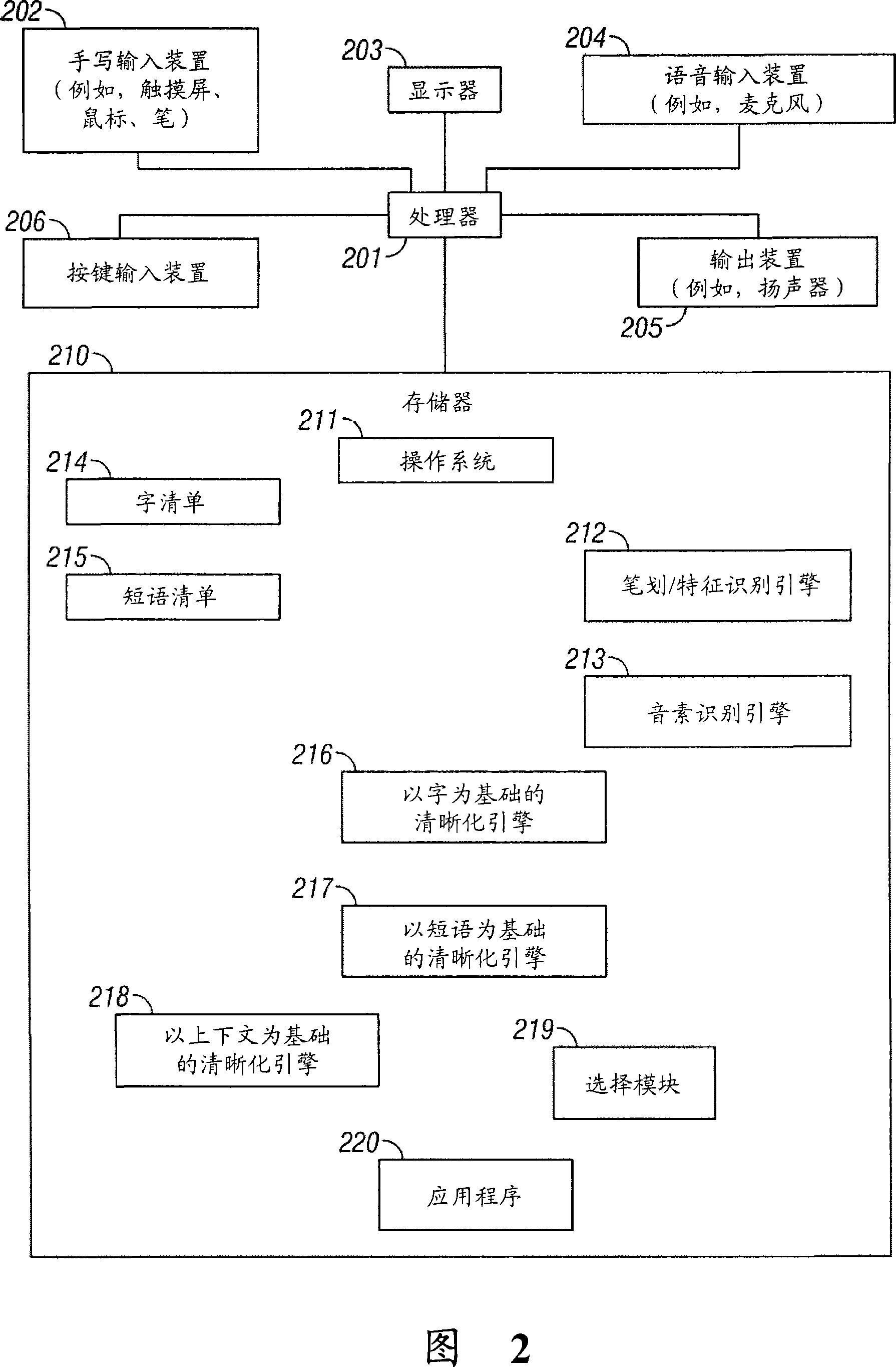 Multimodal disambiguation of speech recognition