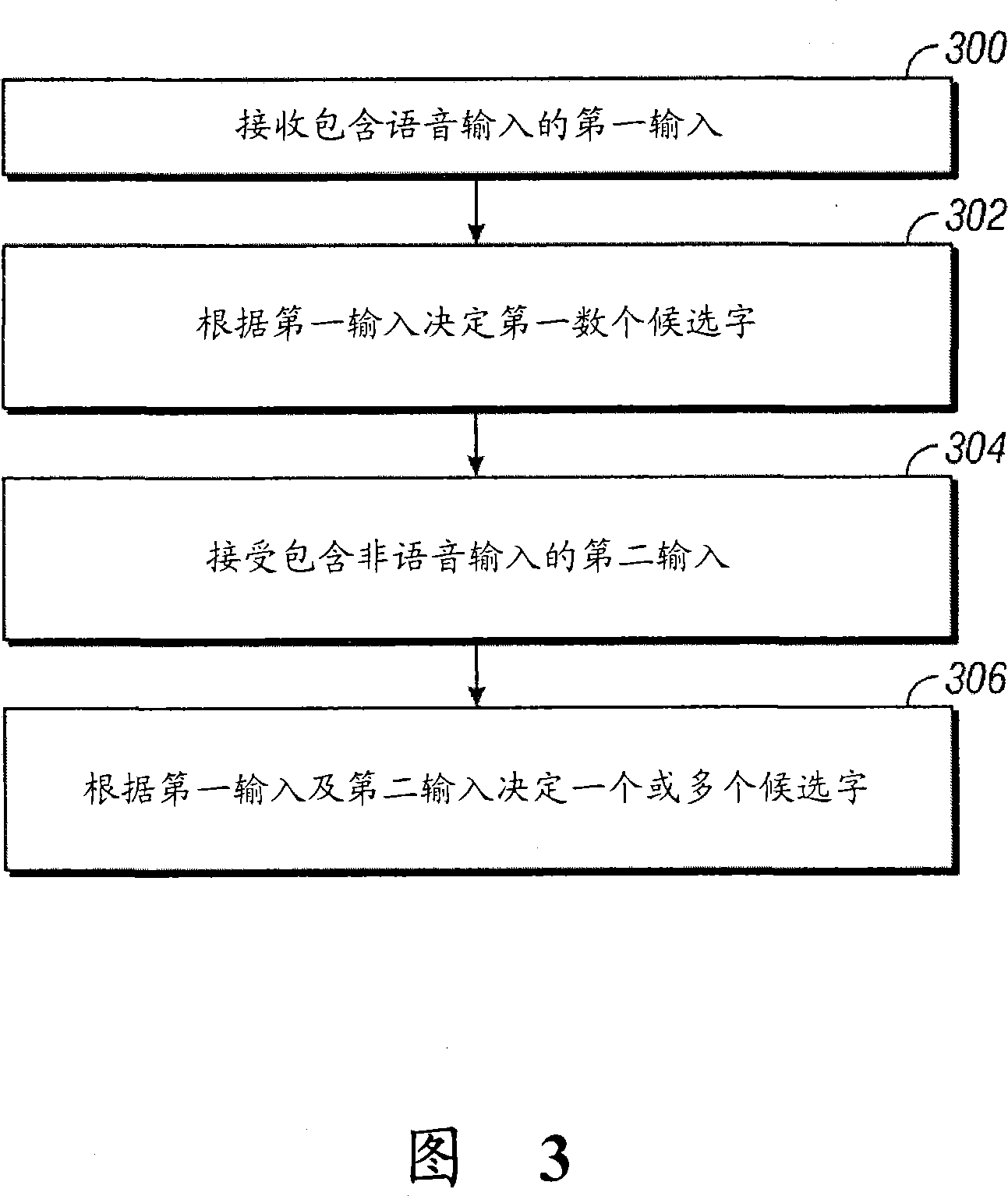 Multimodal disambiguation of speech recognition