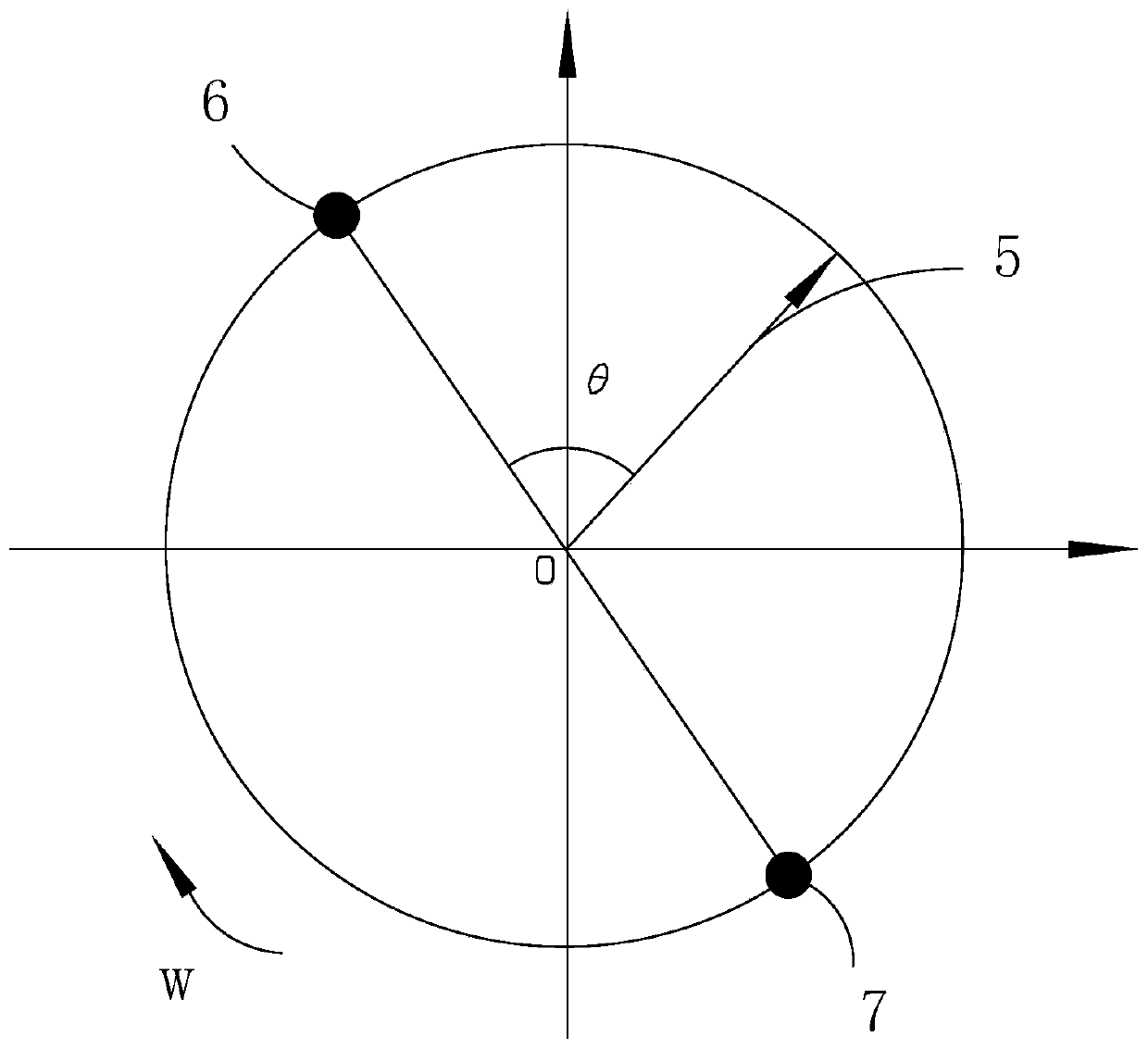 Calculation method of on-line dynamic balance of fan