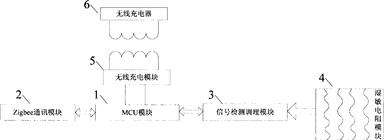 Household leakage and humidity monitoring device based on Zigbee