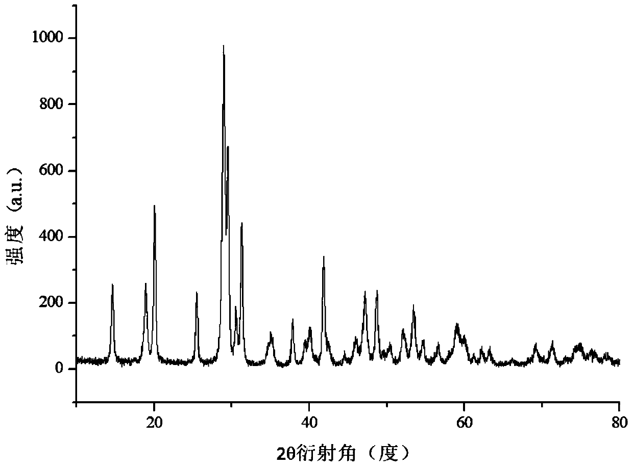 Microwave synthesis method of bismuth vanadate/bismuth phosphate compound visible-light-induced photocatalyst