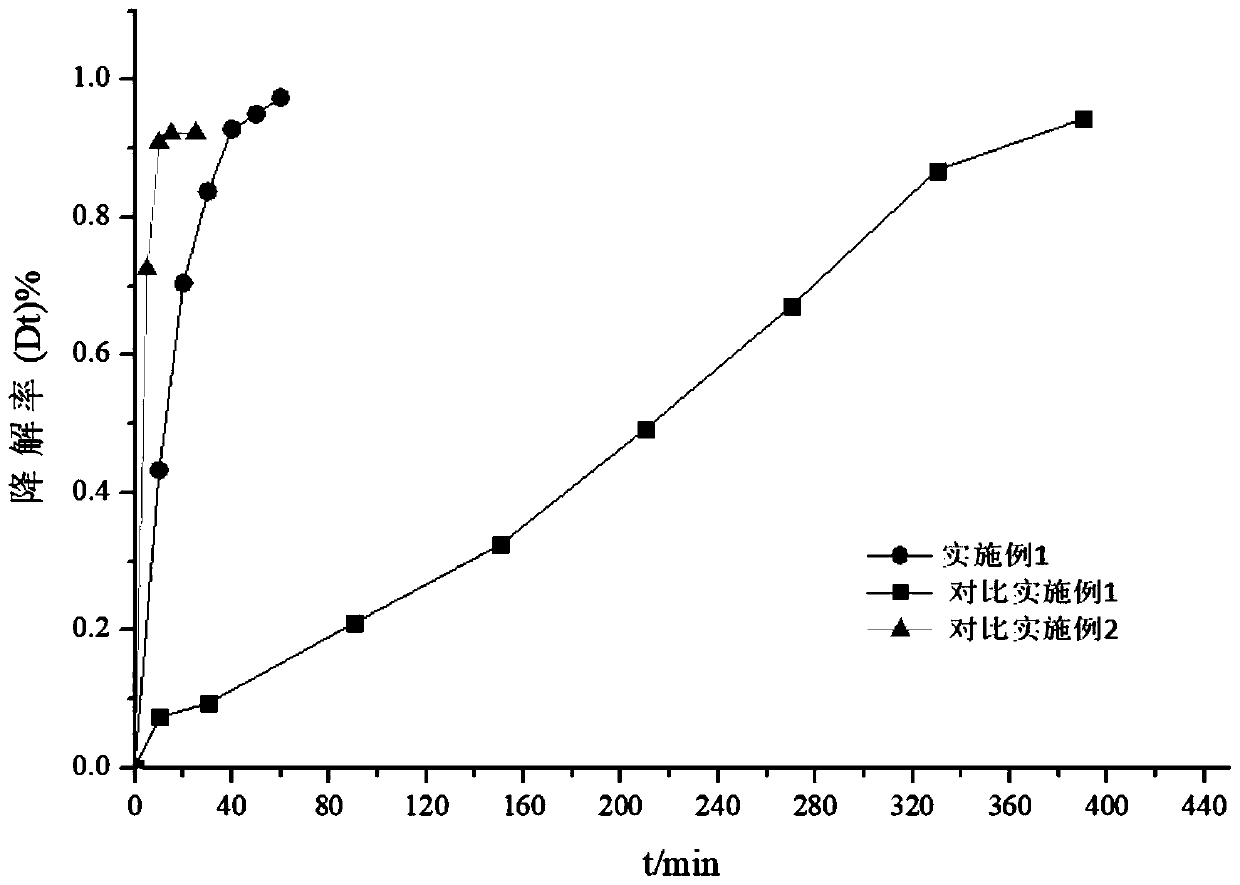 Microwave synthesis method of bismuth vanadate/bismuth phosphate compound visible-light-induced photocatalyst