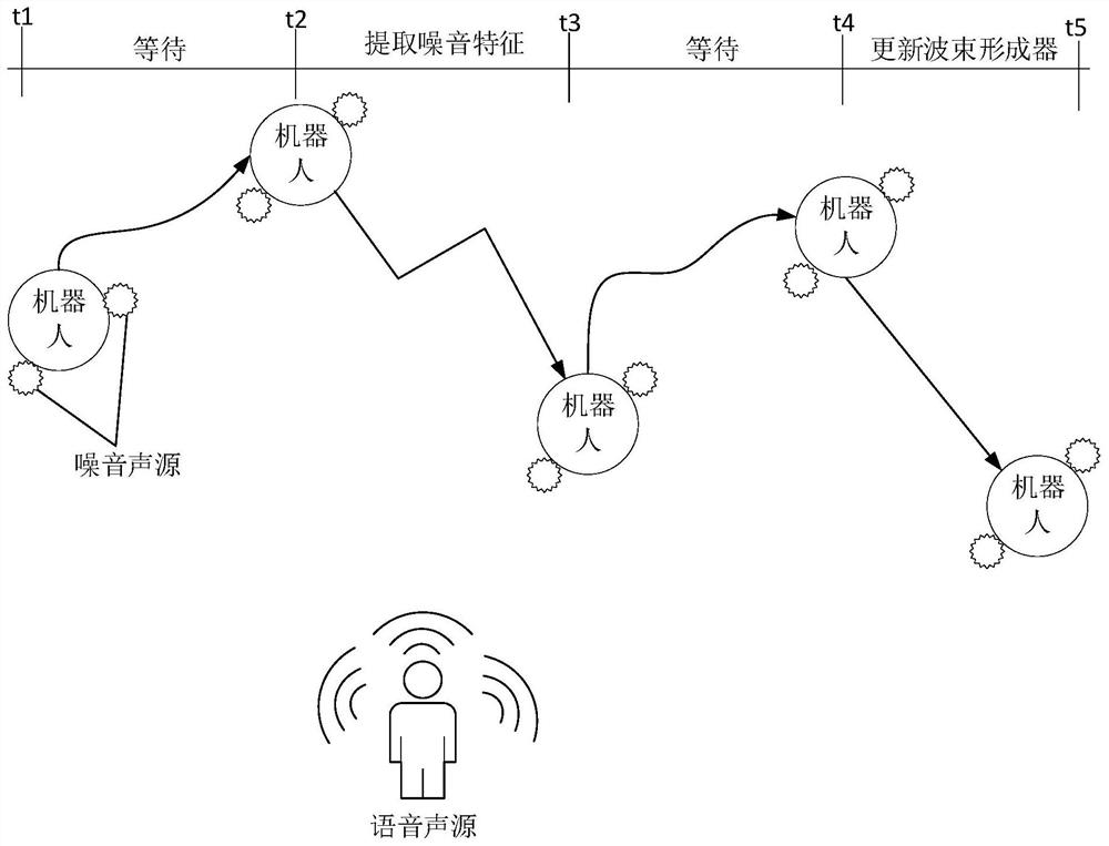 Speech enhancement method and device, speech interaction method and device, program product and equipment