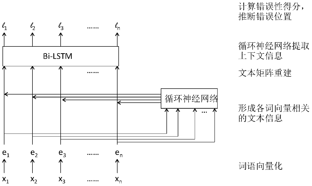 A Chinese grammatical error detection method based on word vectors added with text information