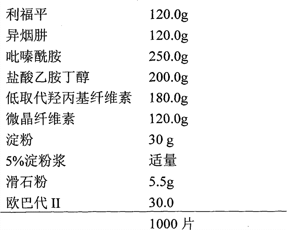 Rifampicin antituberculosis drug compound preparation and preparation method thereof