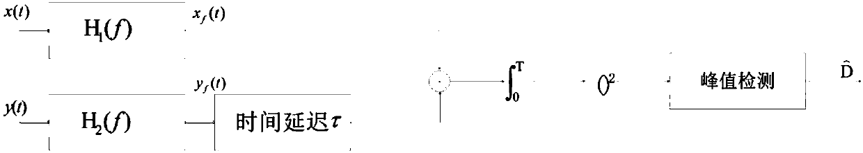 TDOA (time difference of arrival) positioning method, device and system based on time difference calculation