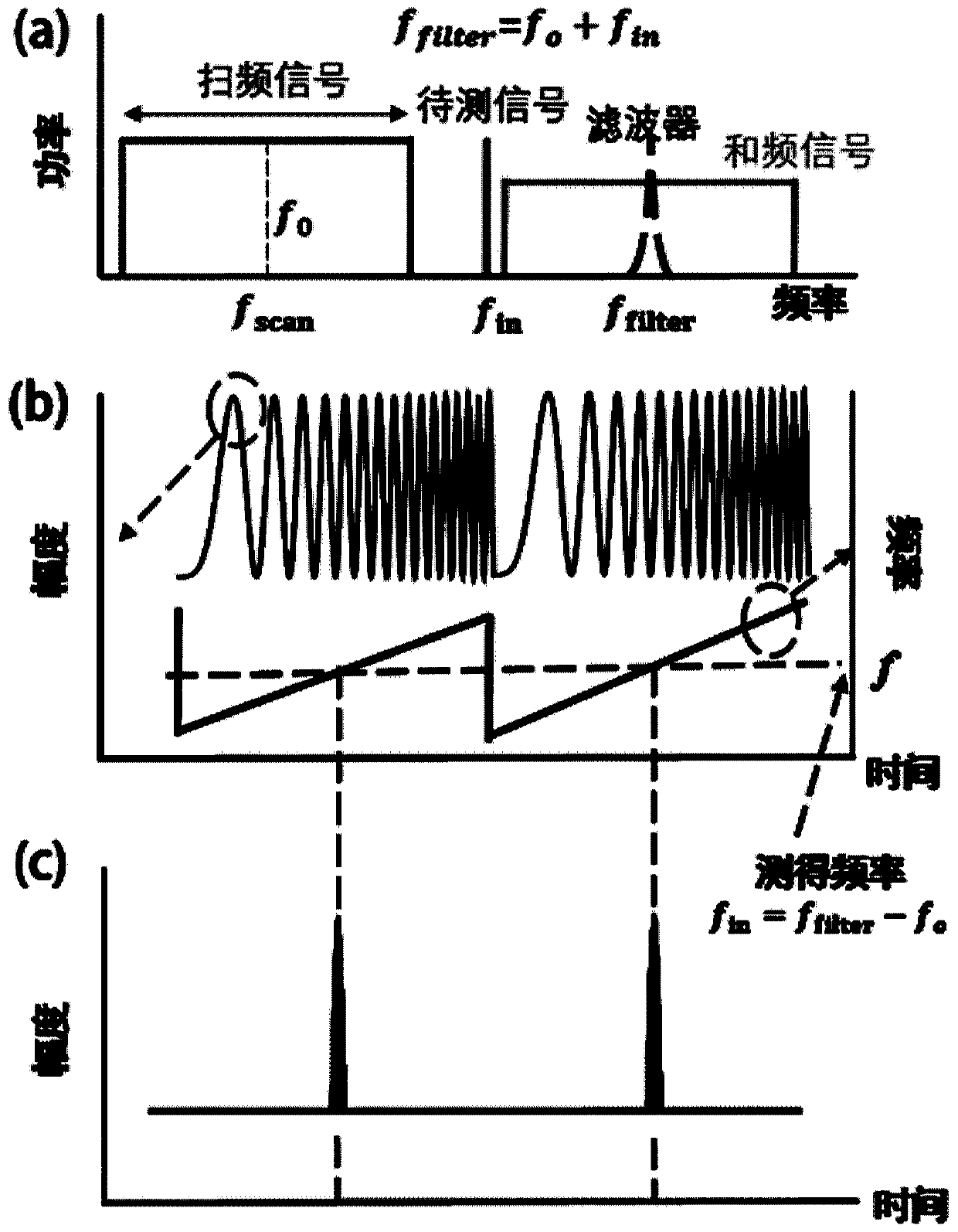 Beat Frequency Spectrum Detection System