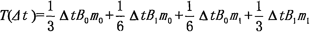 Virtual water change factor decomposition new technology based on input-output analysis