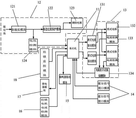 Push rod controller