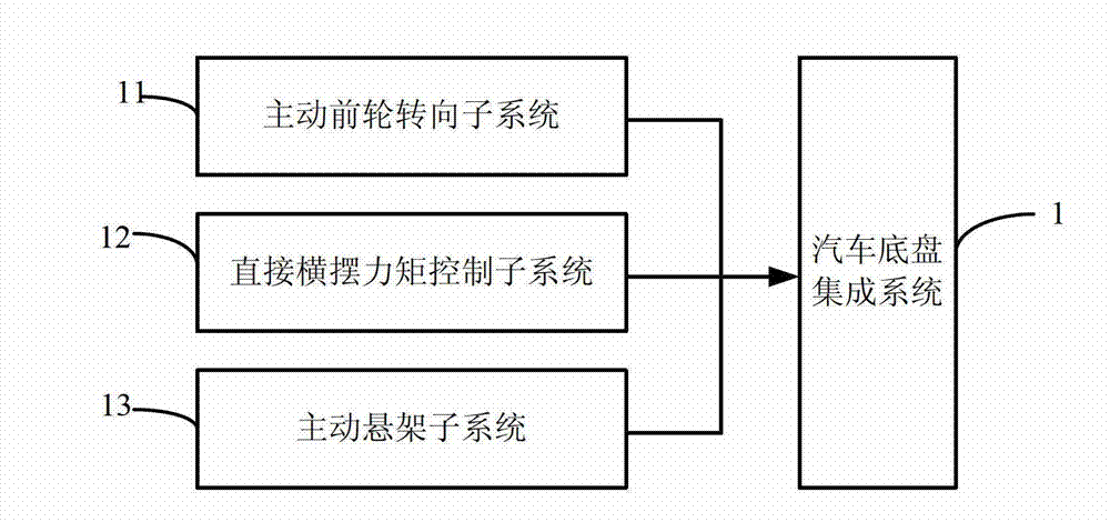 Automotive chassis integrated system generalized inverse internal model controller and construction method